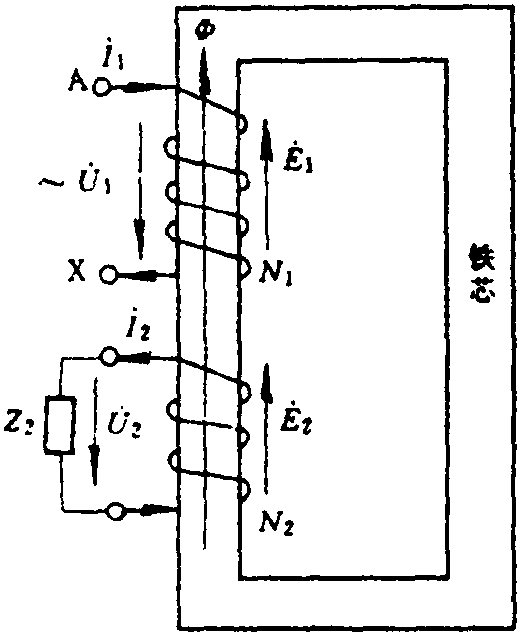 2.1.2 變壓器的電勢(shì)方程式